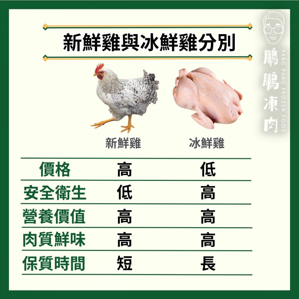 冰鮮無激素走地雞塊氣調 - 鵬鵬凍肉 - 鵬鵬凍肉