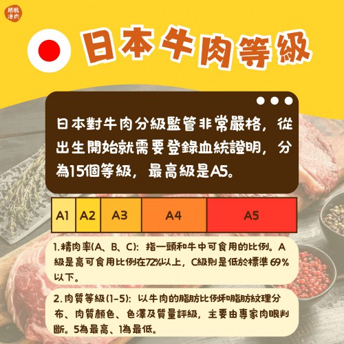 霜降一口牛肉粒 (380克/包) - 牛類 霜降一口牛肉粒 (380克/包) - 牛類