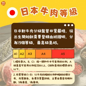 霜降一口牛肉粒 (380克/包) - 牛類