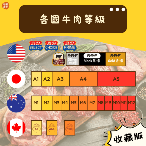 美國 PRIME 頂級牛肩胛肉眼扒 (300克/包) - 牛類